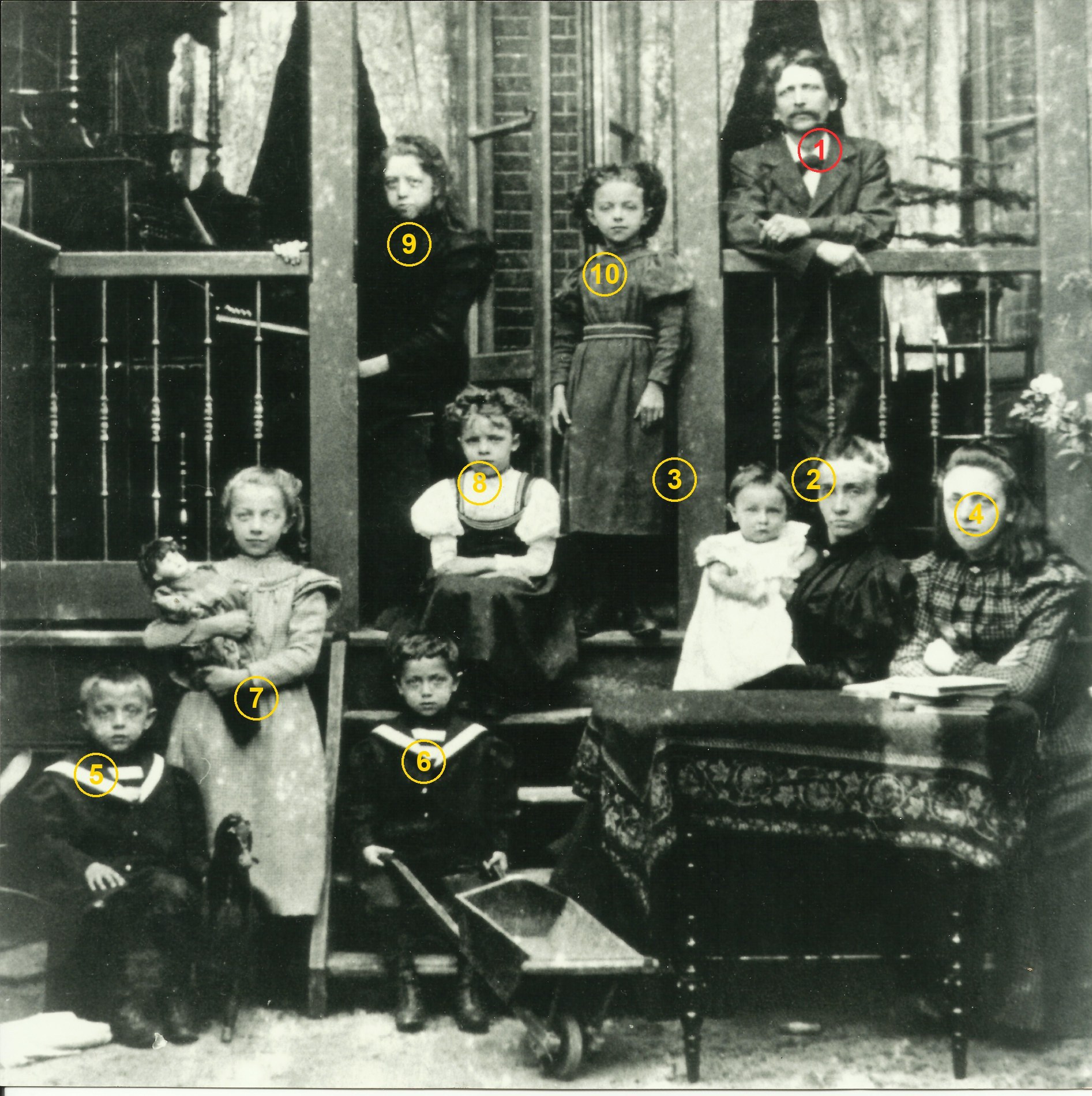 Pelt family group photograph and local annotated key