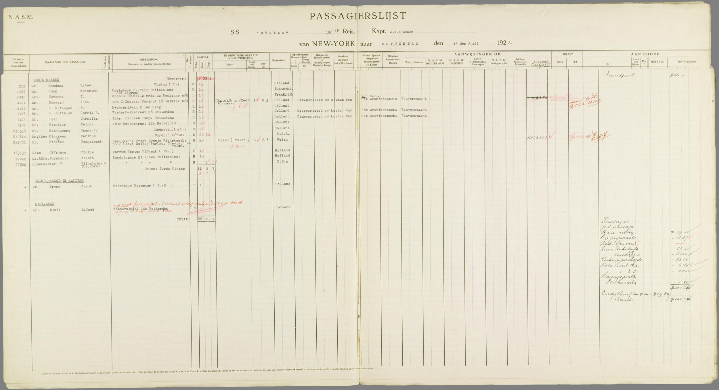 Stadsarchief Rotterdam Passagiersregisters — HAL ss Ryndam, arr. from New York 14-4-1928, folio 51 (incl. 'Mr. Gerrit P. van Duffelen' — the shipping namesake)