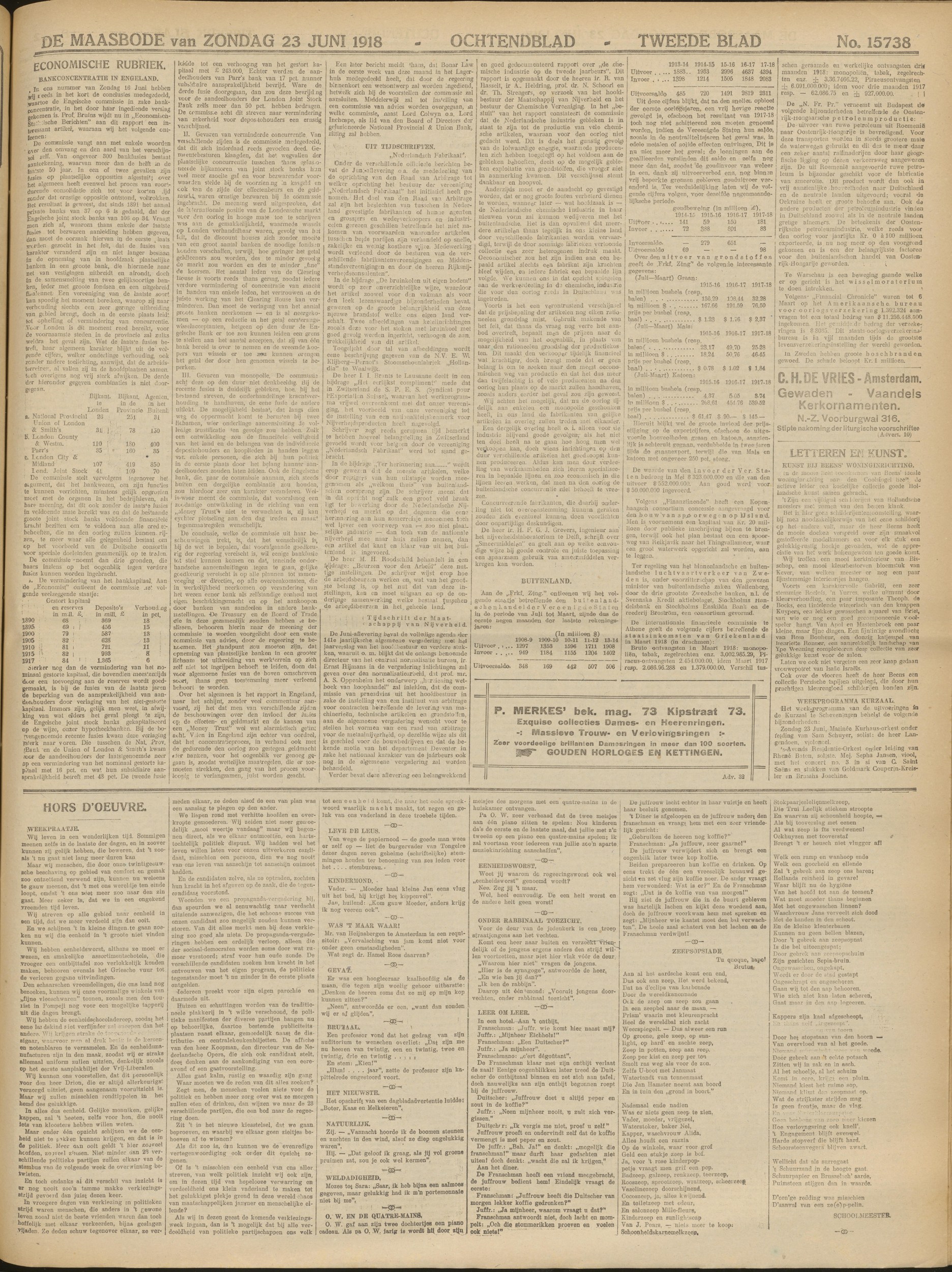 De Maasbode, 23 giugno 1918, p. 5 — recensione d'arte 'Kunst bij Beens' Woninginrichting', pagina intera
