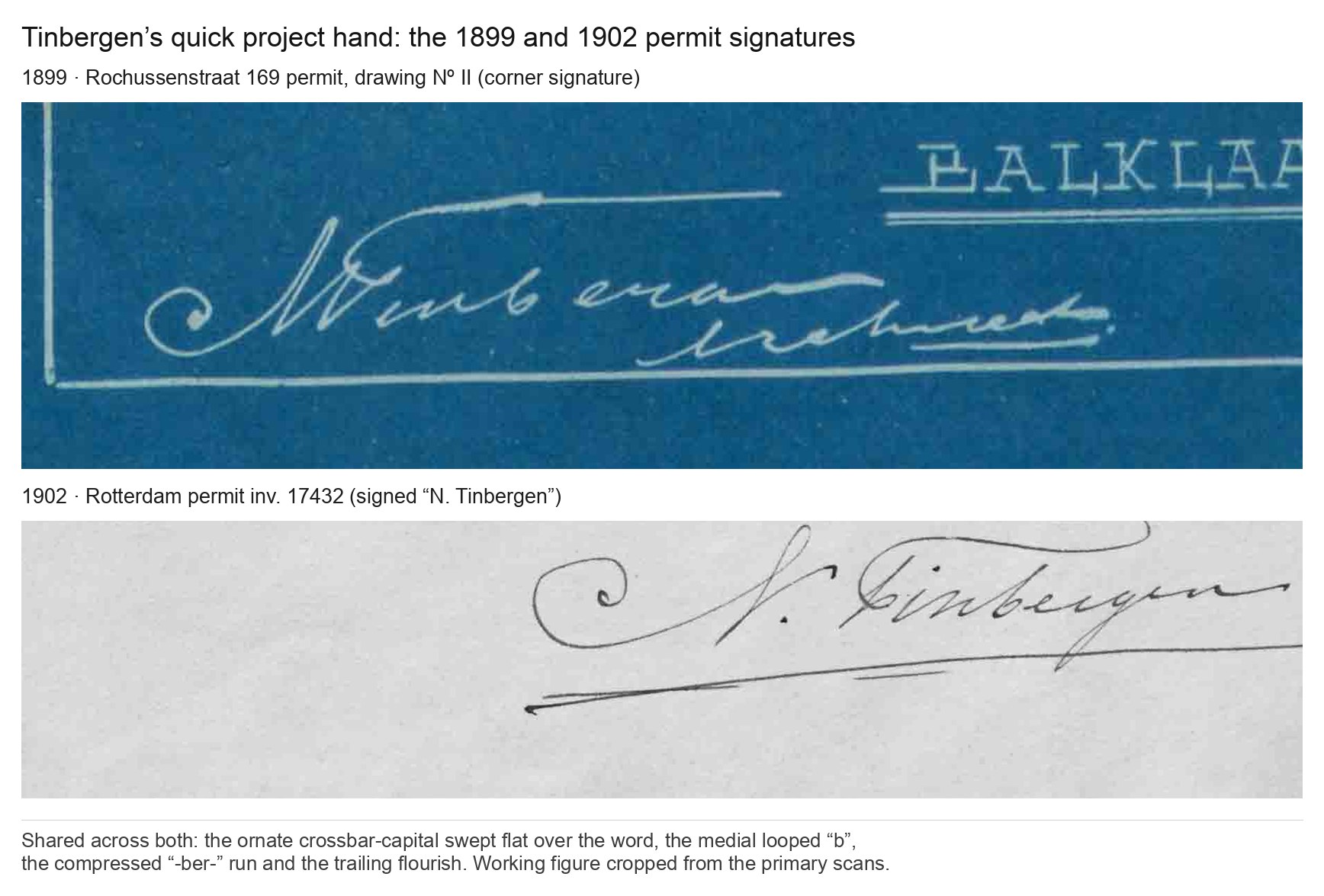 La tavola su cui si regge davvero la lettura: la firma dell'angolo del 1899 e quella della licenza del 1902, una mano di progetto accanto all'altra. La maiuscola con la traversa tirata in piano sopra la paro…
